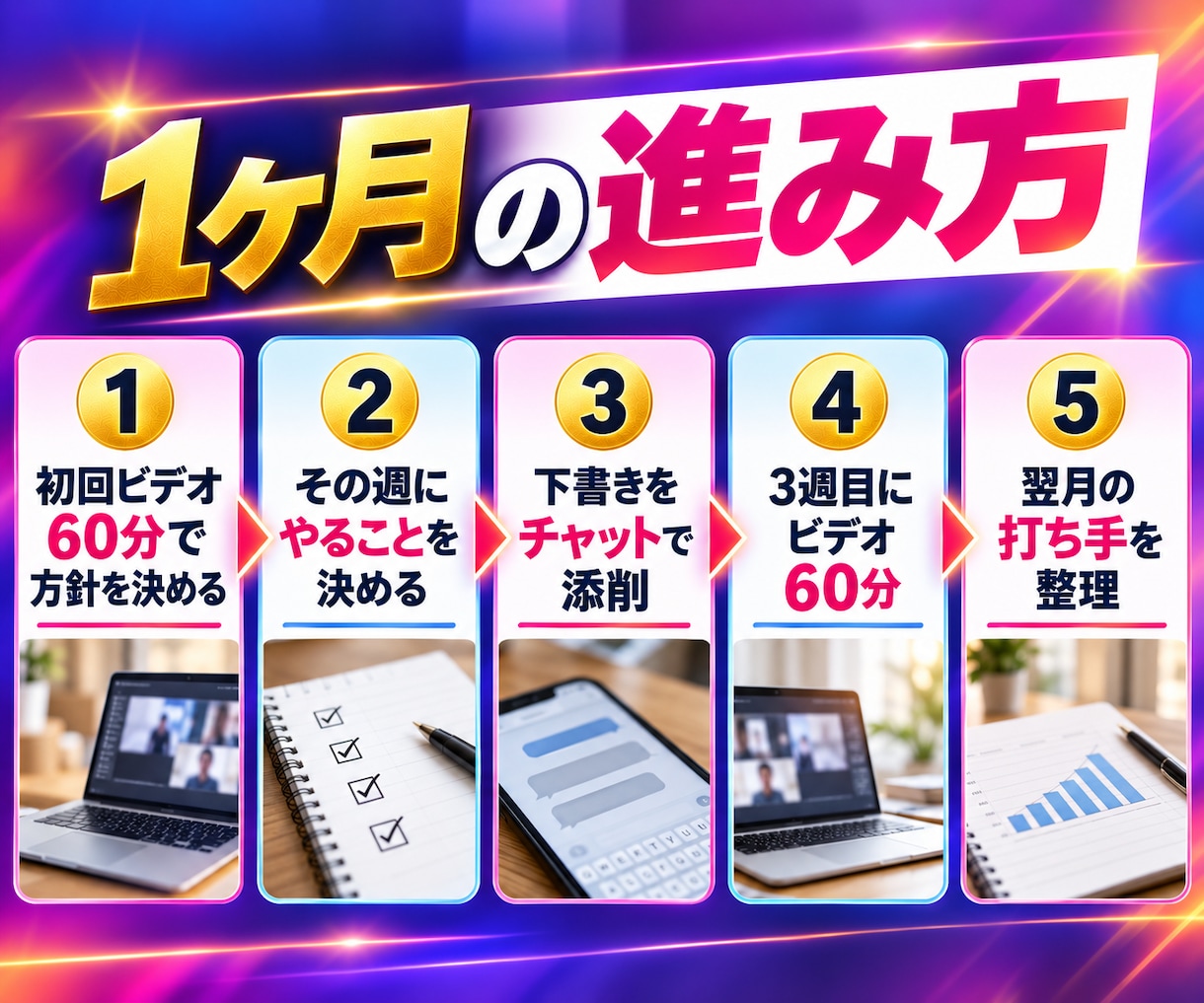 インスタ副業を1ヶ月伴走でコンサルします 月2回のビデオと毎日のチャット｜手を動かすのはご自身です イメージ2