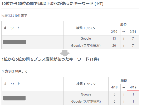 MEO対策で地域の方から集客します 最大1万本のリンクでGoogleからの評価を向上します！ イメージ2