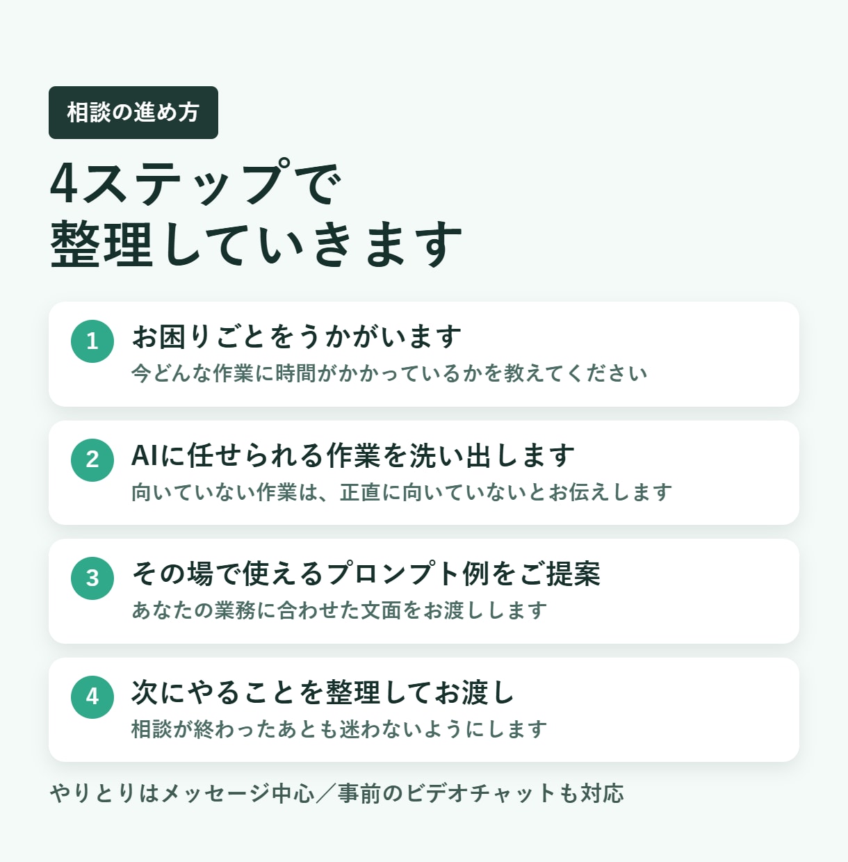 ChatGPT・Claude活用の相談にのります AIを使ってみたいけど何から始める？その疑問、解消します。 イメージ3