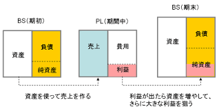 元政府系金融機関トップ行員が金融を支援します 資金調達・条件変更を最強サポーターが支援 イメージ1