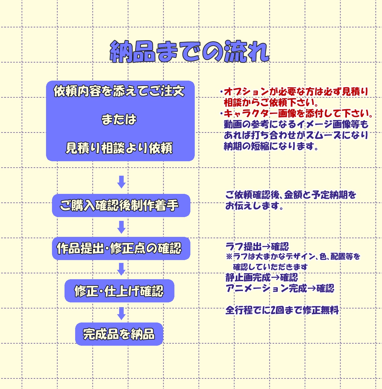 ドット絵GIFアニメーション作成します 配信者さま向け　あなたの動画にオリジナルアニメーションを！ イメージ2