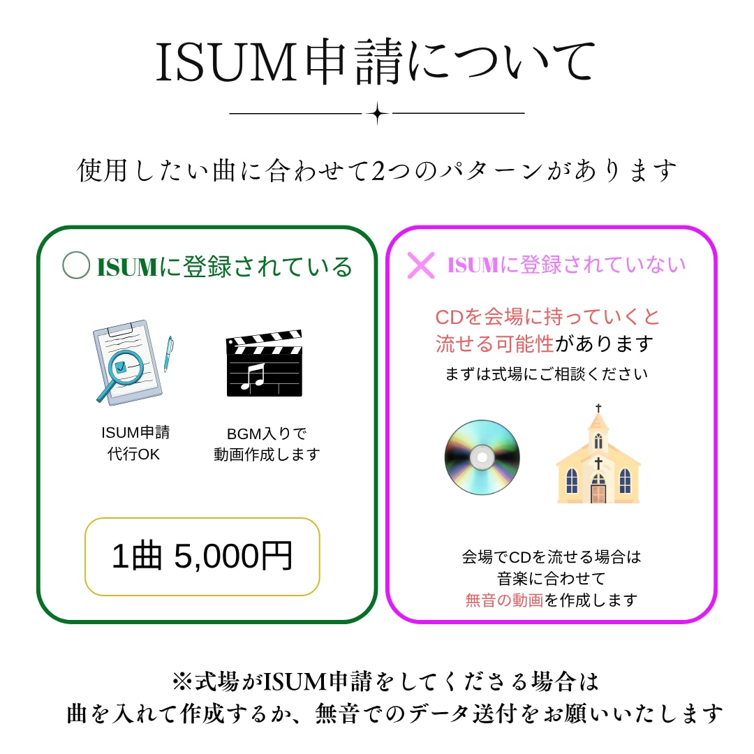 結婚式自作ムービーDVD化します ISUM申請も承ります！（無音での作成もOK） イメージ5