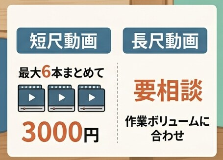 破格で動画編集承ります 【初心者価格】丁寧対応で1本500円～破格で承ります！！ イメージ3