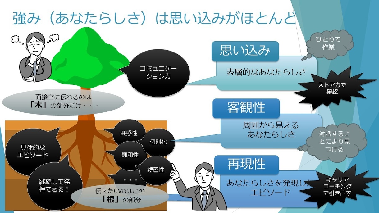 強みを分析！キャリアプランを一緒に作成します 今の仕事、本当にやりたいこと❓一緒に分析❗キャリアプラン イメージ2