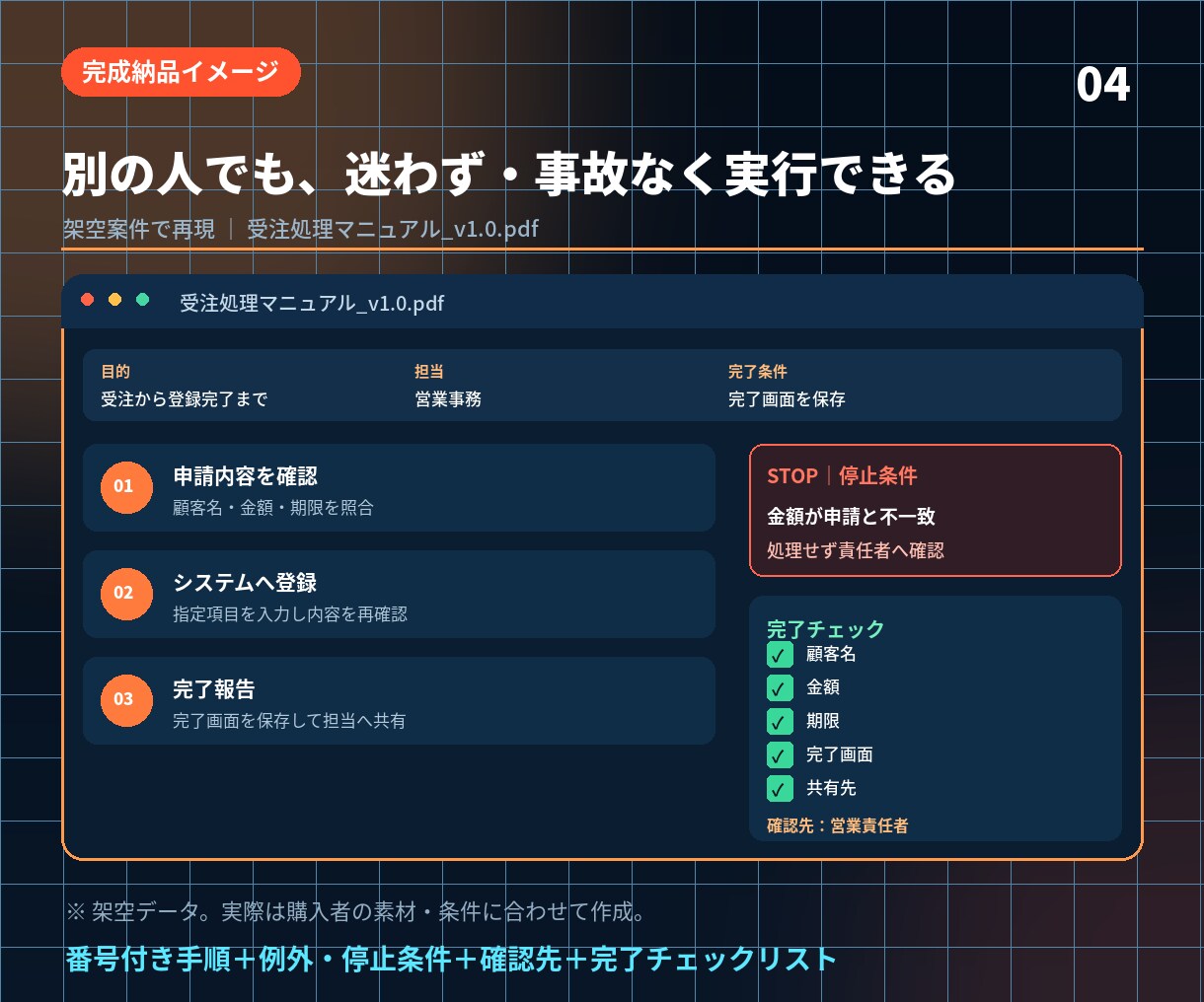 動画やメモから業務マニュアルを作ります 手順だけでなく例外/停止条件まで残す引継ぎ設計 イメージ2