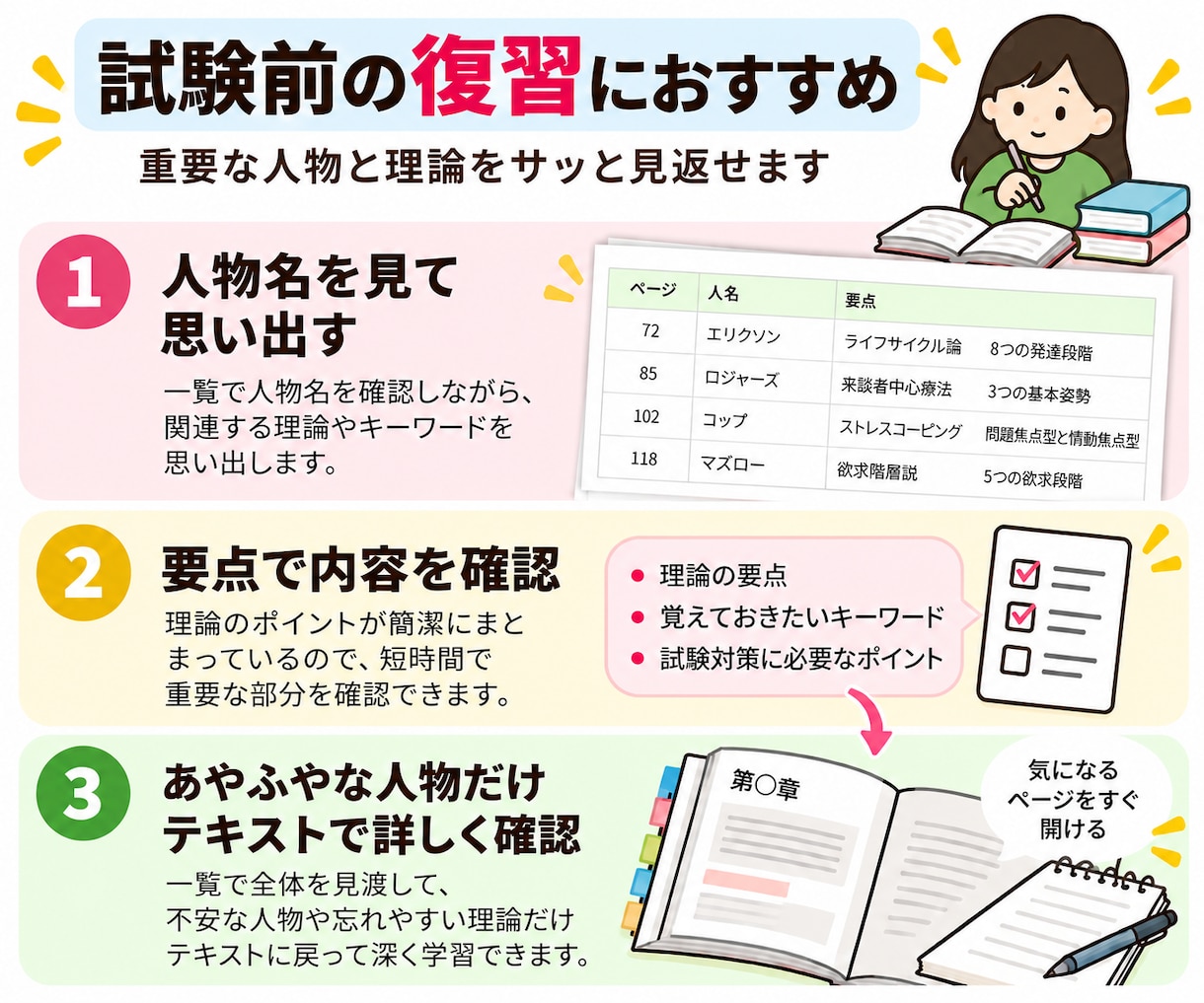 産業カウンセラー2級学科試験の人物、要点整理します テキストに登場する人物・理論・要点を見やすく整理しました イメージ8