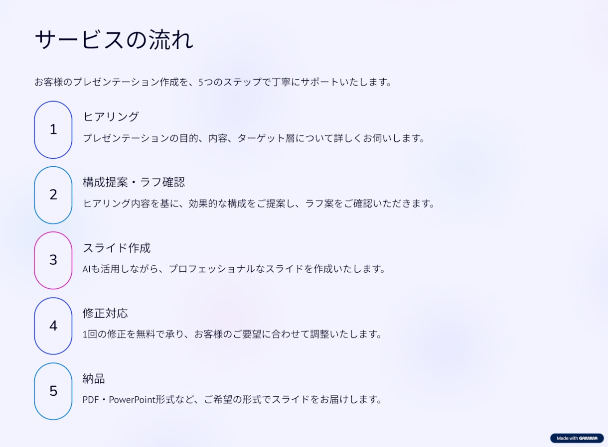 AI活用で提案資料を短納期で作成します 営業経験×AI活用でスピード提案資料を制作 イメージ2