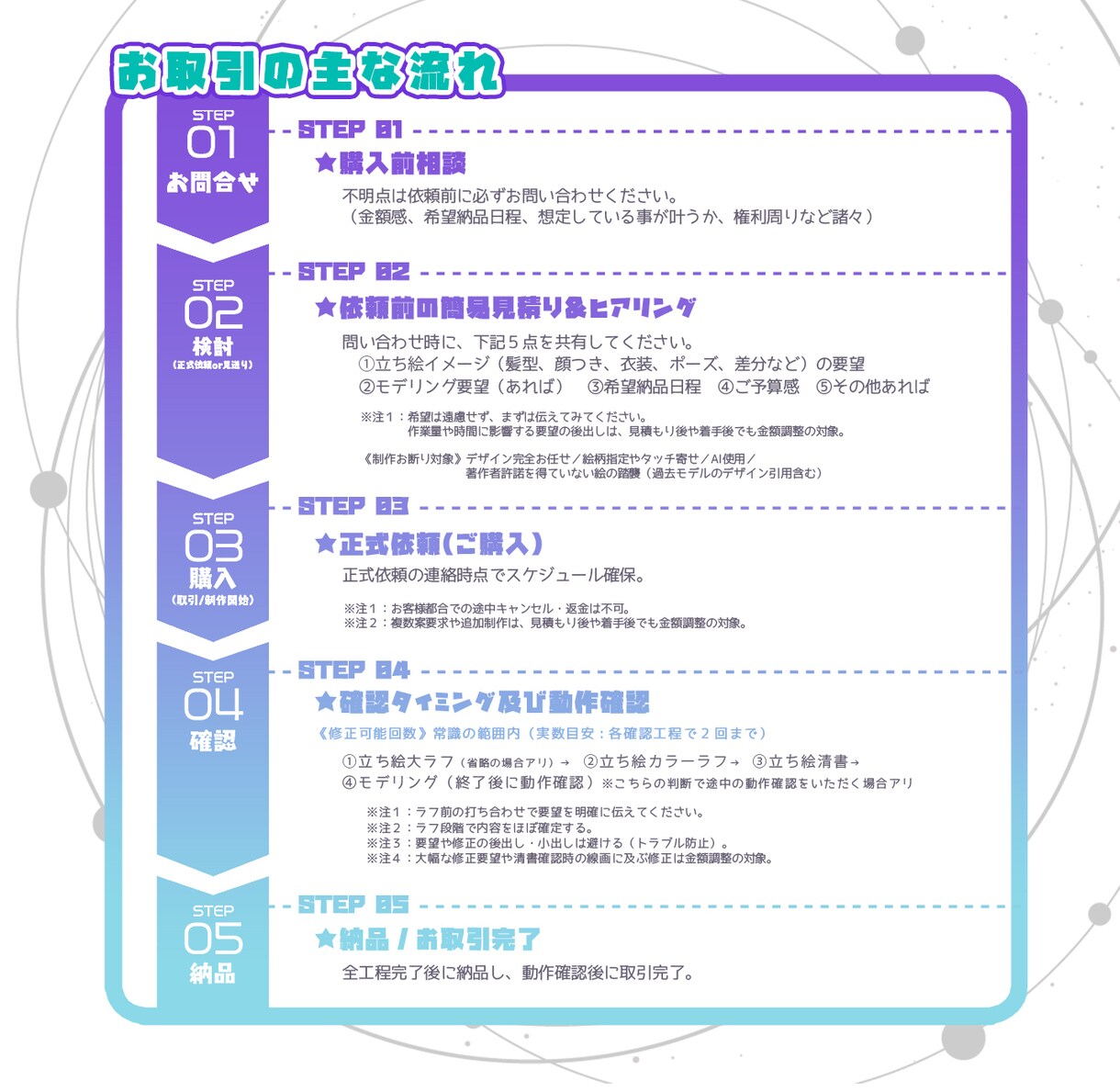 ちびキャラ★SDキャラ★デフォルメイラスト描きます 【商用可】Vtuber・配信者さんのグッズやプレゼントにも♪ イメージ3