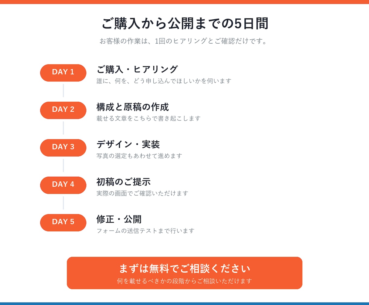 広告に出せる1ページのLPを作ります 原稿も写真もこちらで用意。5日を目安にお渡しします イメージ5