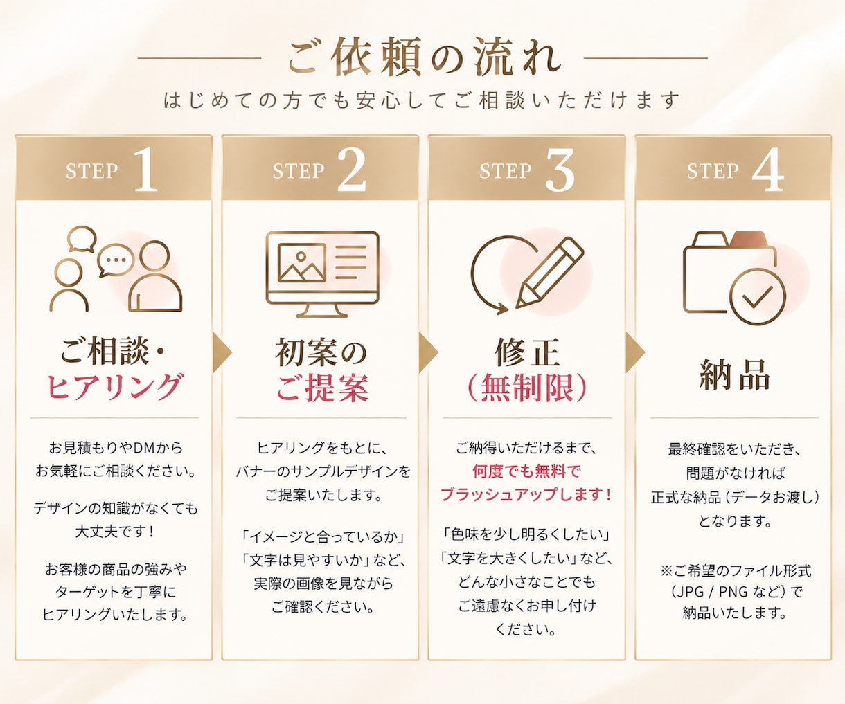 修正無制限見る人の心を動かすWEB画像を制作します 商品の魅力を整理し、次の行動につながるデザインをご提案！ イメージ5