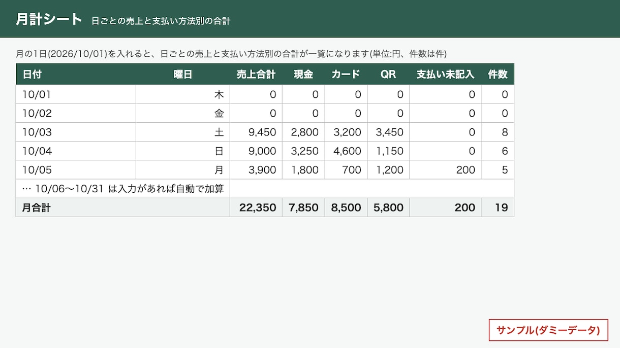 Excel売上管理表 作成｜在庫・顧客も対応します 支払方法別の集計・控え番号の抜け確認もOK。サンプルあり イメージ2