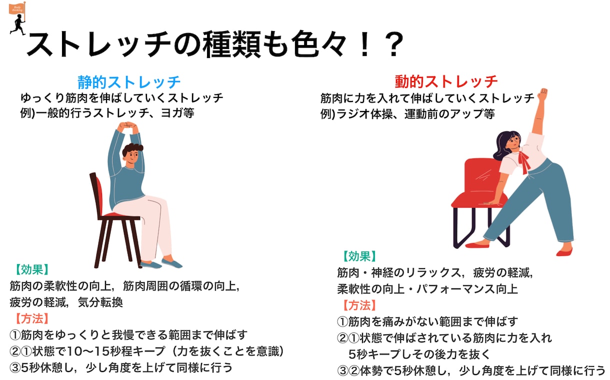 理学療法士(国家資格)がストレッチ筋トレ作成します 柔軟性、筋力、肩こり・腰痛など痛み・疲労改善メニュー作成 イメージ8