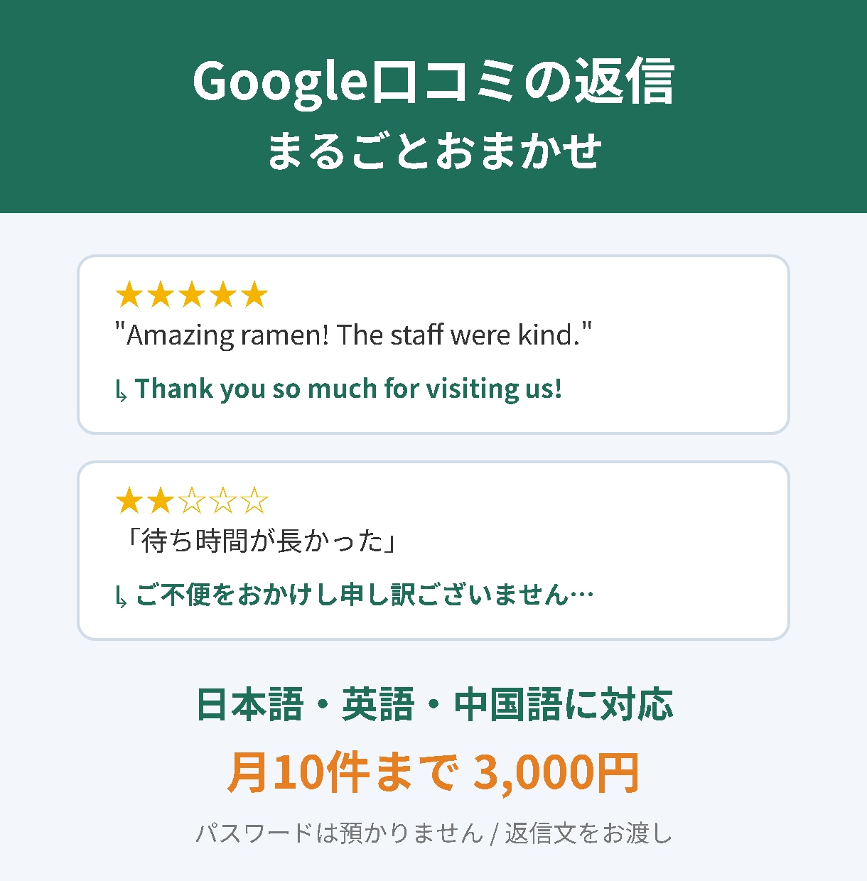 Google口コミへの返信文を日英中で作ります 毎月の口コミ返信をまるごとおまかせ。外国語もOK イメージ1