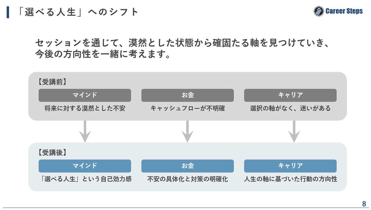 転職・独立の不安をお金と自己分析で整理します あなただけの羅針盤レポート「YOUR COMPASS」付き イメージ8