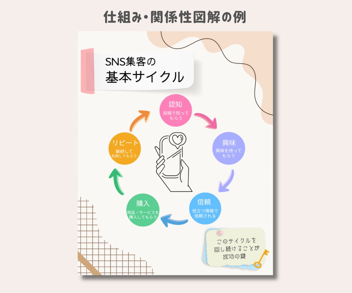 伝わる・わかりやすい図解画像を作成します 文章や情報を見やすく整理してデザインします イメージ4