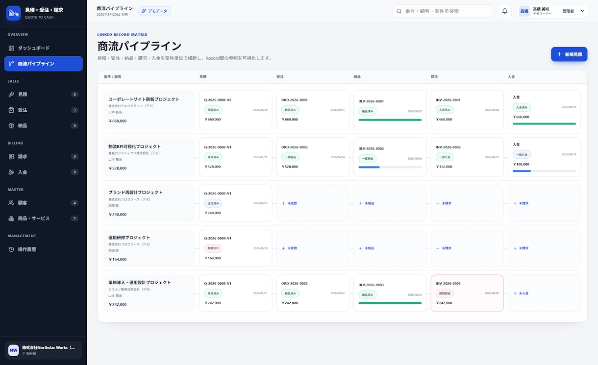 完成済みの見積受注請求Webシステムを納品します 見積から入金までつながる商流管理の雛形 イメージ2