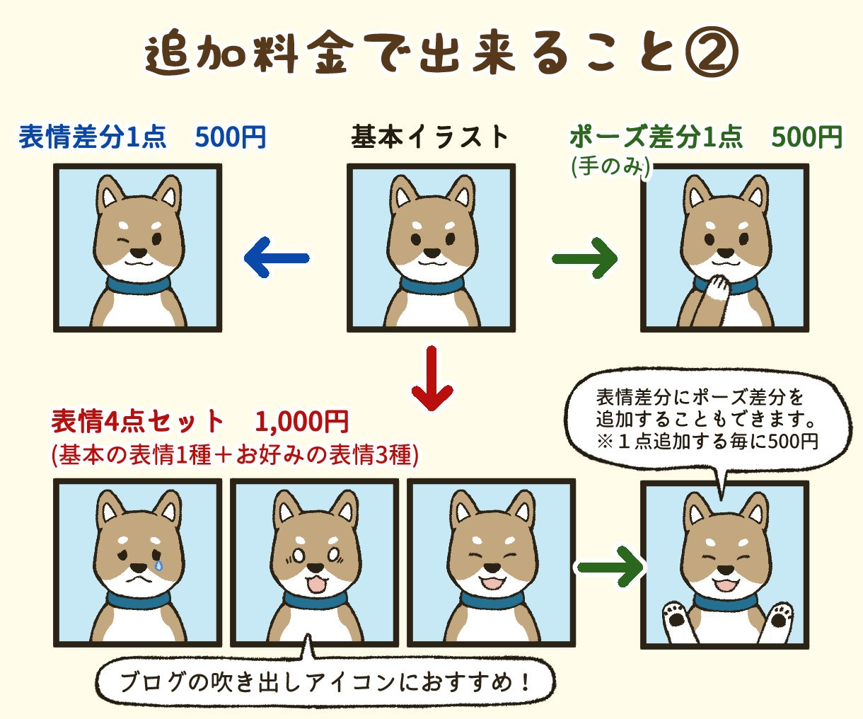 ほっこりかわいい動物アイコンをお描きします 商用可！SNS・ブログで親しみやすさUP！ イメージ6