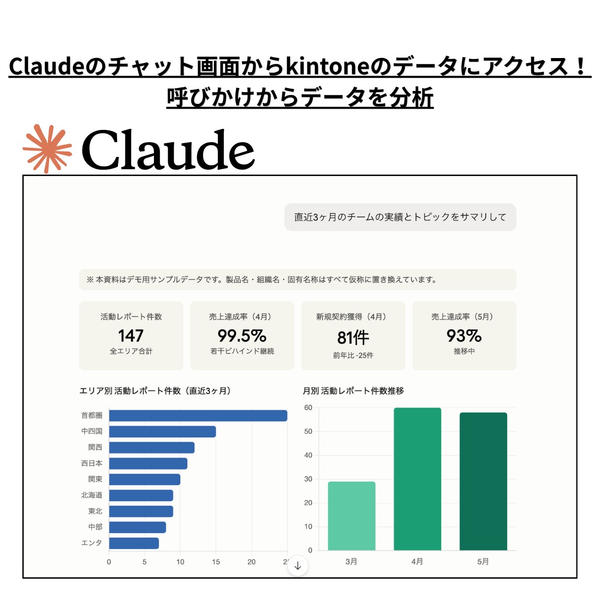 AIがkintoneを操作！MCP連携構築します AIでデータをさらに活用！kintone利用を次のステージへ イメージ3