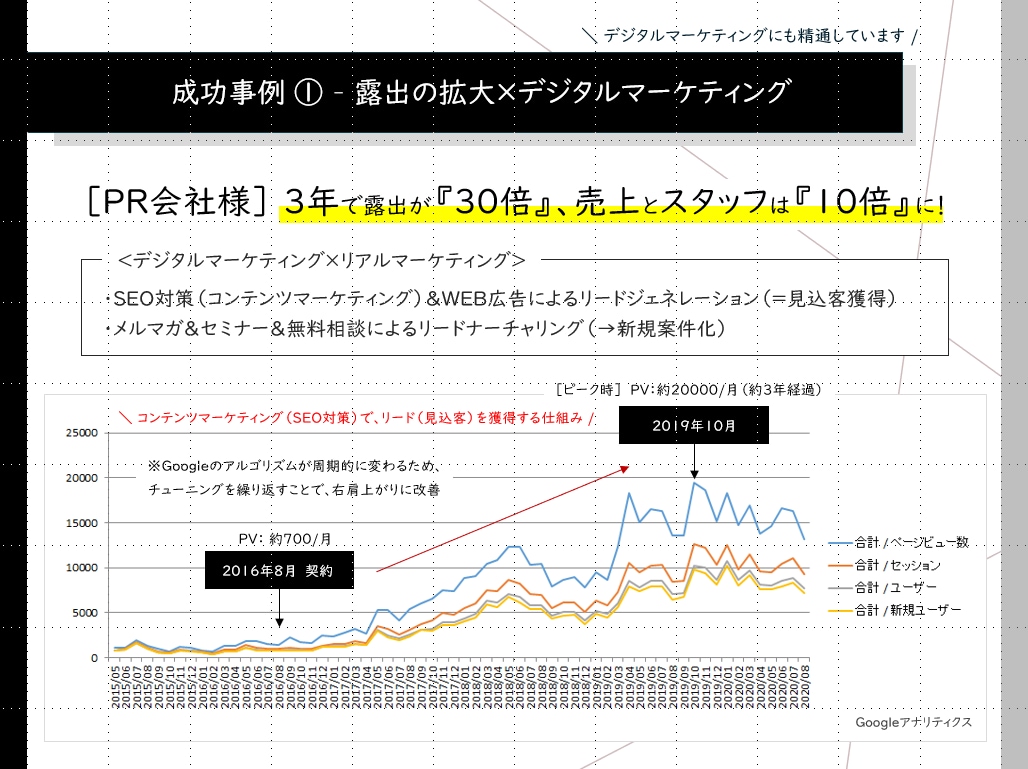小規模事業者様向け・ビジネスのお悩みを解決します １人で悩みを抱え込んで、最善策がわからなくなった方向けです イメージ2