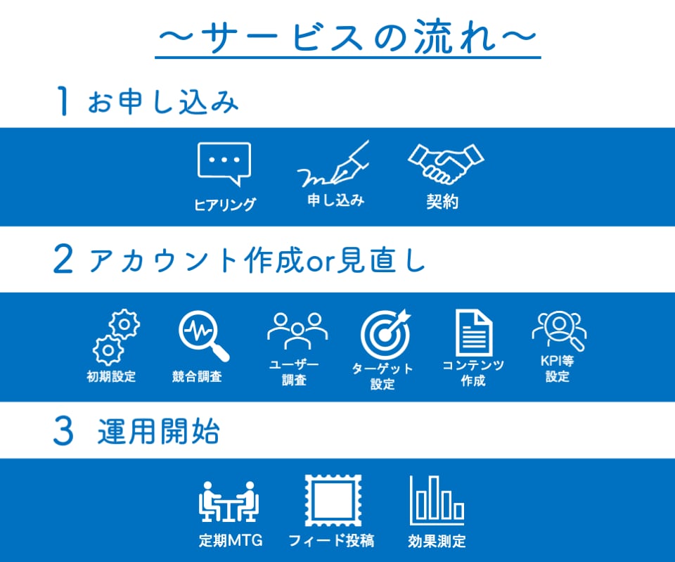 SNSマーケターがInstagram運用いたします 集客力・ブランディン力をInstagramで向上しませんか！ イメージ3