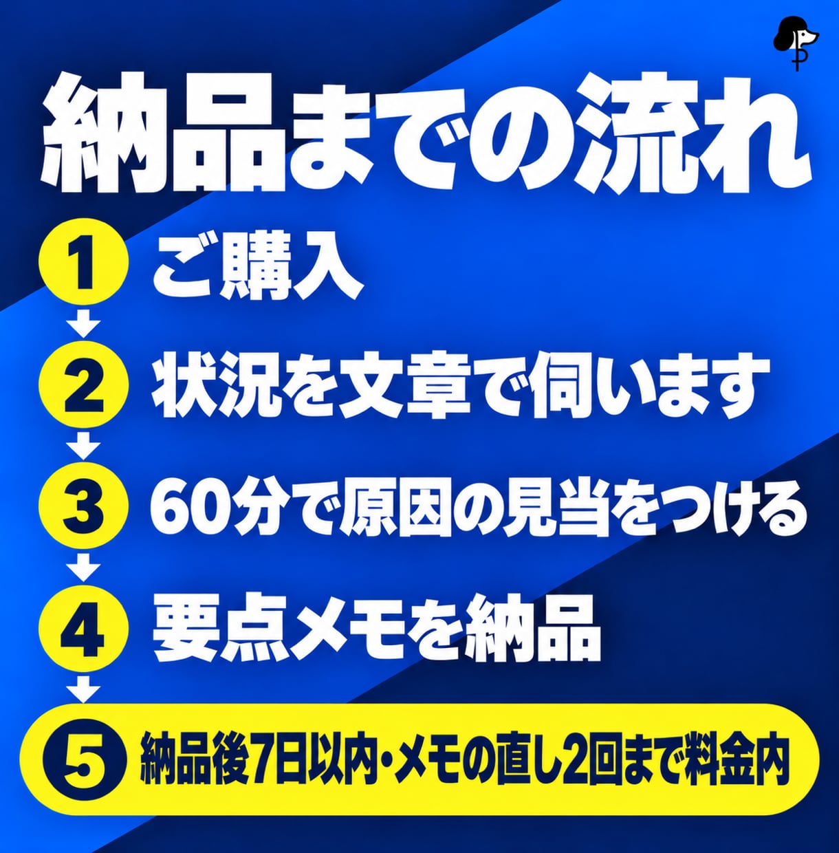 WordPressの困りごとの相談にのります 事前に状況を伺い、原因と次の一手をメモでお渡し イメージ3