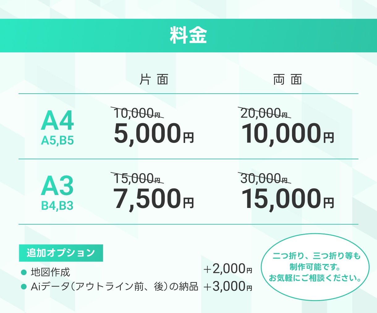 先着5名様限定｜魅力が伝わるチラシ作ります 伝えたい情報を整理し、わかりやすい構成に仕上げます イメージ3
