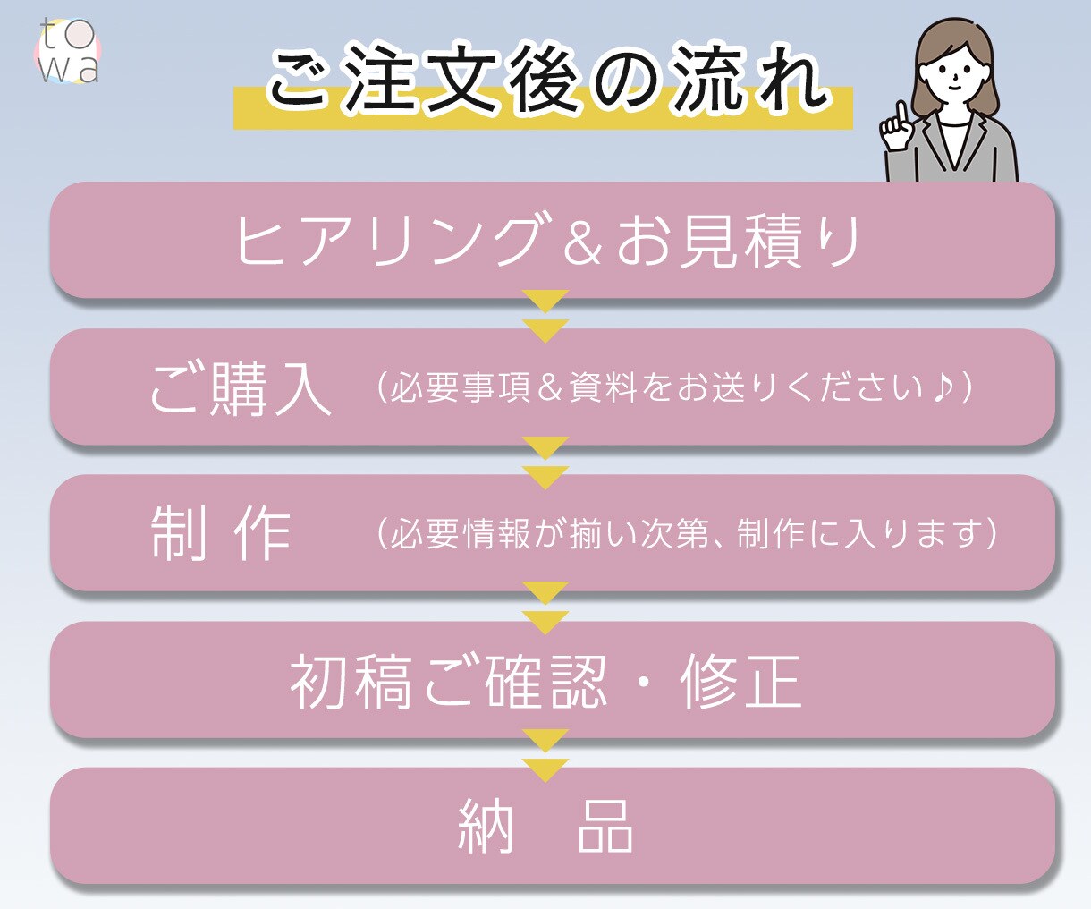 サービスにコミットしたバナーを制作します 目を引くデザインでクリック率UP！ イメージ2