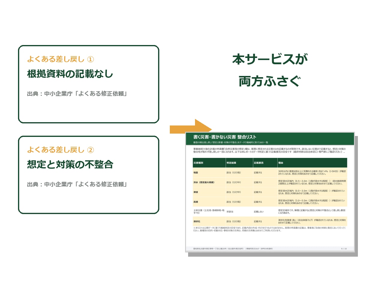 事業継続力強化計画(ジギョケイ)の災害分析します 3日納品｜リスク想定欄を地図×数値×出典で埋める分析パック イメージ4