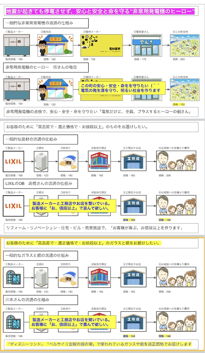10時間の事務作業を1時間にします 業務効率化×現場改善×14年のプロフェッショナル イメージ3