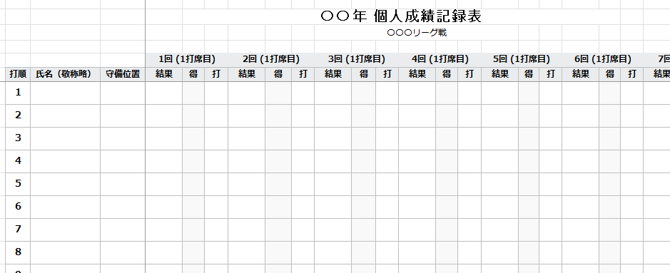 スマホ対応！草野球ソフトの本格成績管理表提供します OPS等プロ並みの分析！面倒な特殊打点も一発で完全自動判定 イメージ1