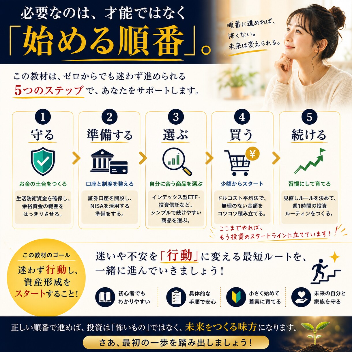 初心者でも安心！株式投資の始め方を完全解説します 給料だけに頼らない未来へ｜投資の最初の1冊 イメージ4