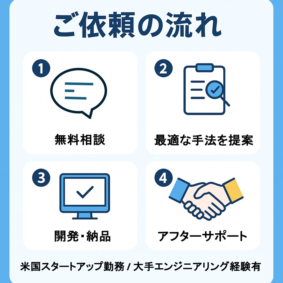 業務自動化・AI導入を設計から支援します 中〜大規模向け｜業務全体を自動化します イメージ4