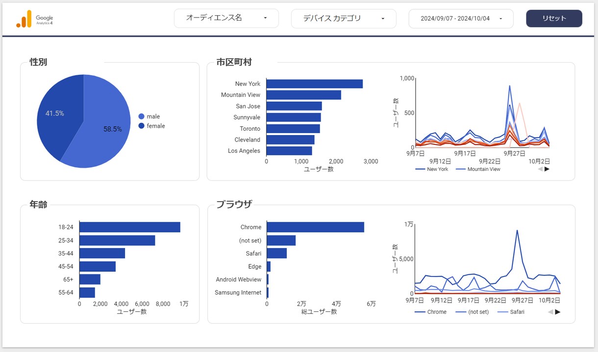 Looker Studioでレポート作成します GA4のプロがLooker Studioでデータ活用を支援！ イメージ3