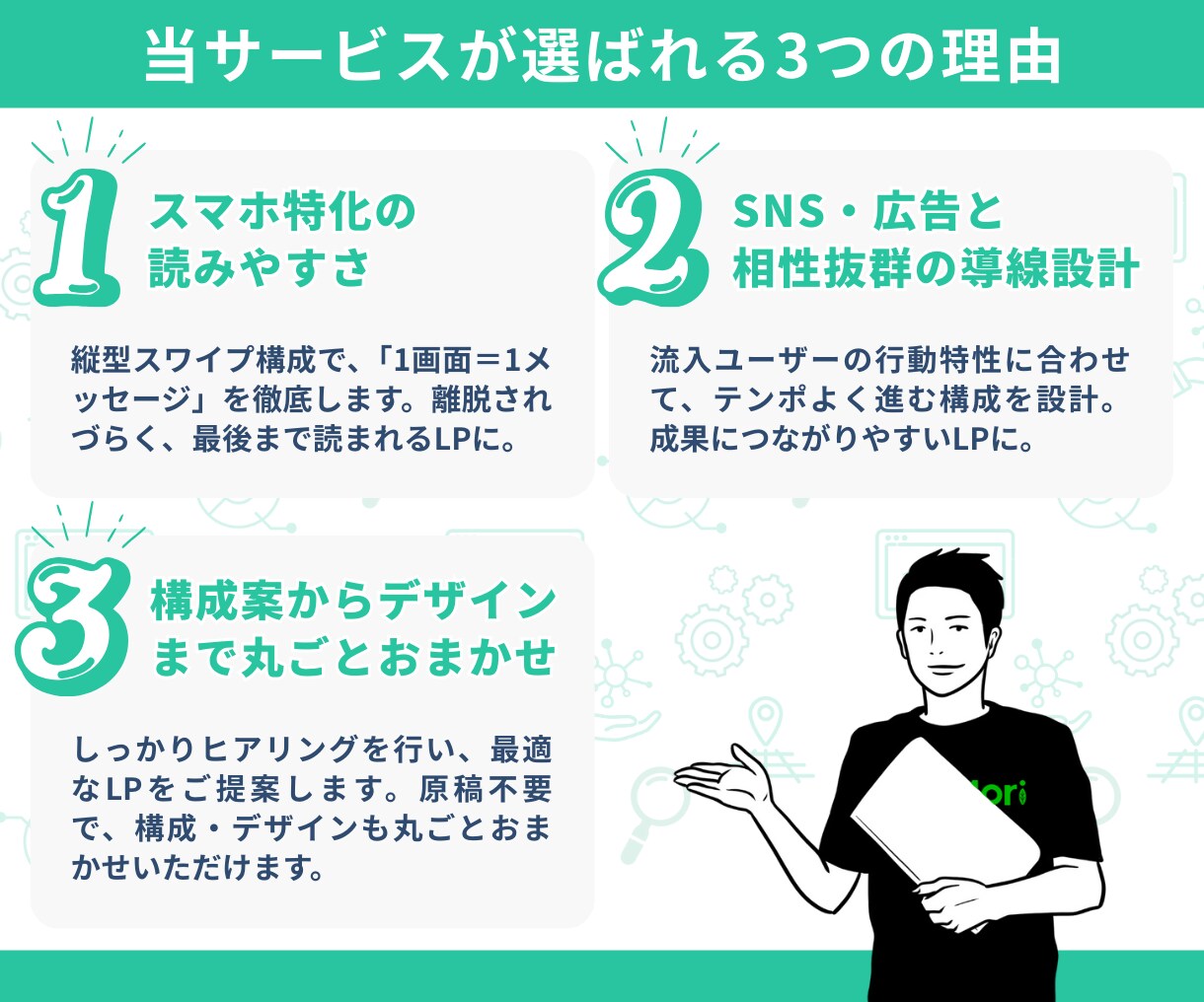 スマホ特化！SNS・広告向けの売れるLP制作します 離脱減らす縦型スワイプ▶成果重視のランディングページで集客！ イメージ4