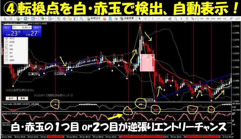 5つの主力ロジックにて直感的にポイントが絞れます 投資男塾！塾長タカが考案のFXサインツール イメージ6