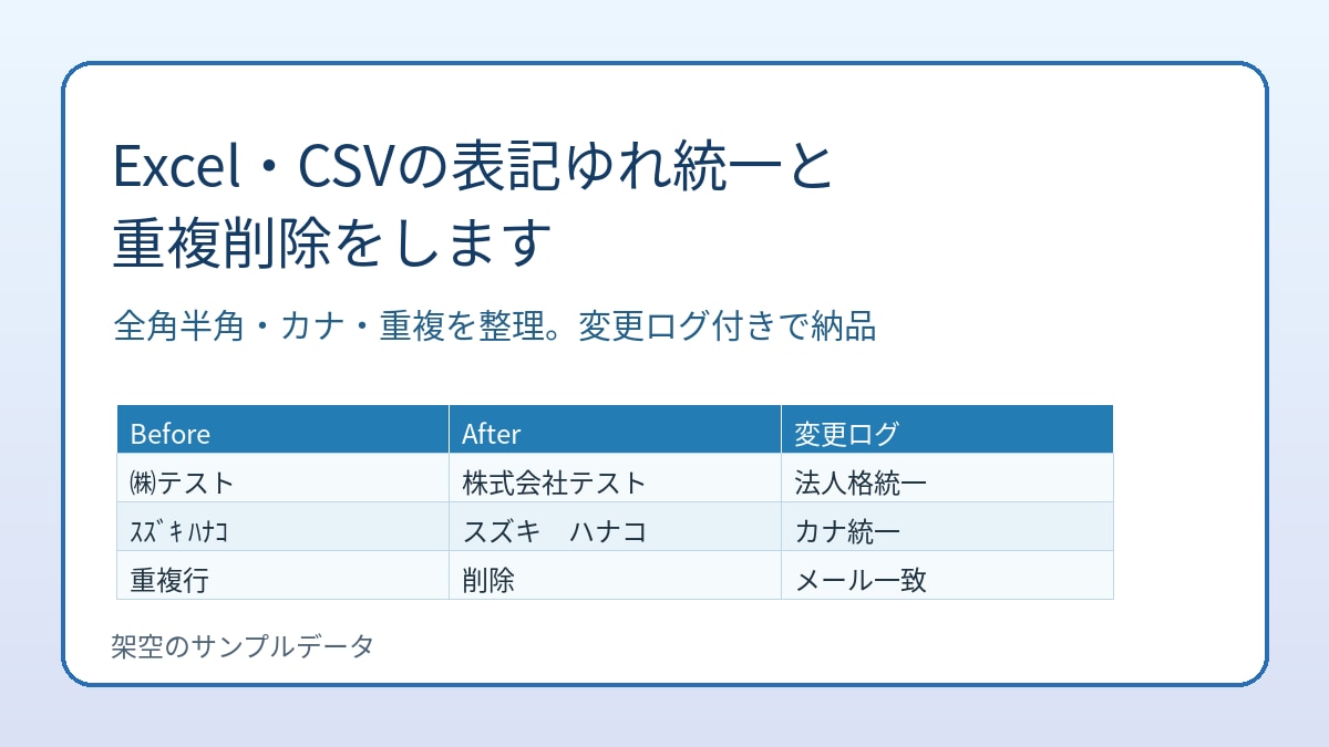 Excel・CSVの表記ゆれ統一と重複削除をします 全角半角・カナ・重複を整理。変更ログ付きで納品 イメージ1