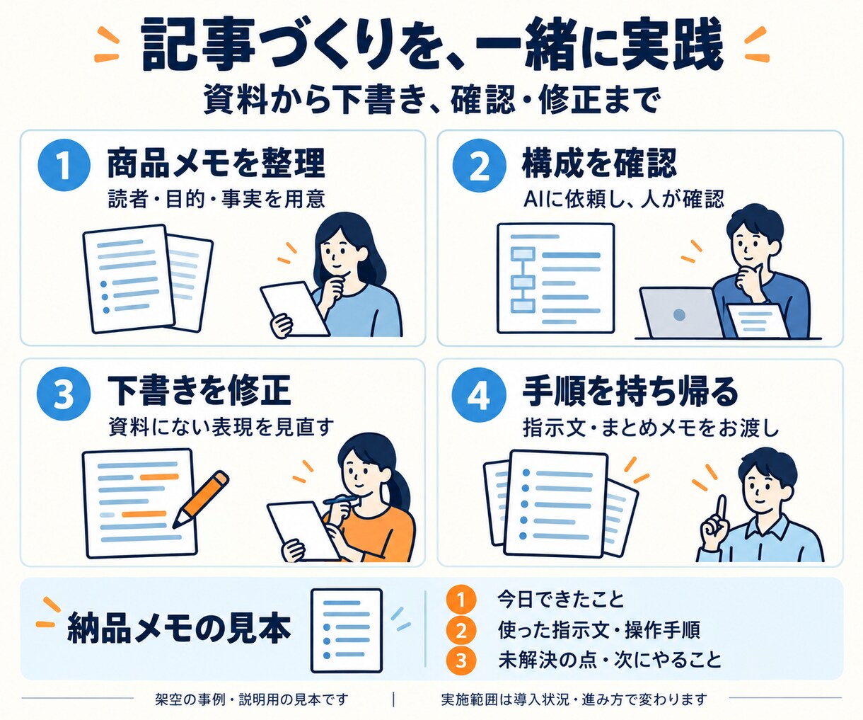 Claude Codeの導入と自動化を支援します 初心者歓迎｜業務自動化・ツール作成を画面共有で相談 イメージ7