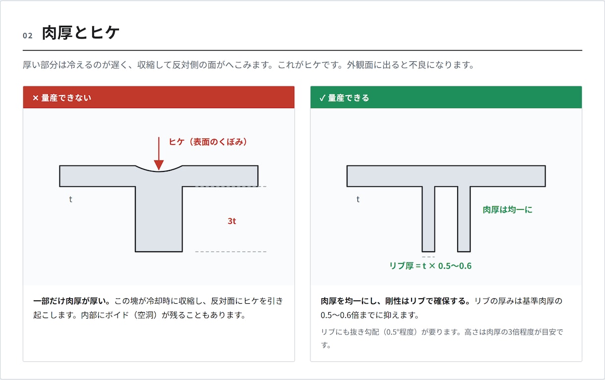 電池で動く試作機の作り方、相談にのりますます 玩具メーカーで9年、量産まで通した元開発者が回答 イメージ3