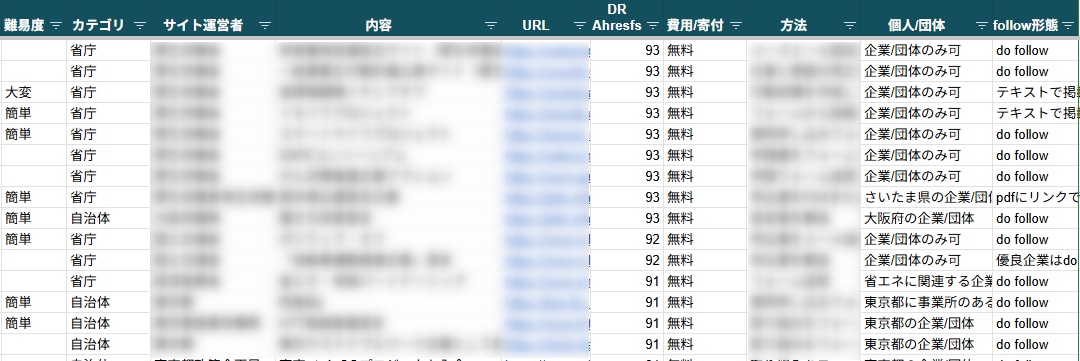被リンク獲得の賛同/寄付リスト142件提供します 高DRサイトからの被リンクでドメインを一気に強くする！ イメージ1