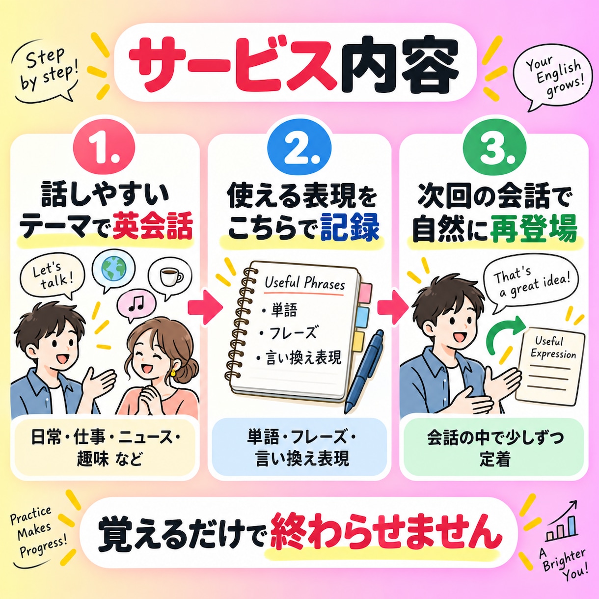 覚えた英単語を「会話で使える表現」に変えます 忙しい社会人向け｜毎回の会話であなた専用の復習表現を出します イメージ3