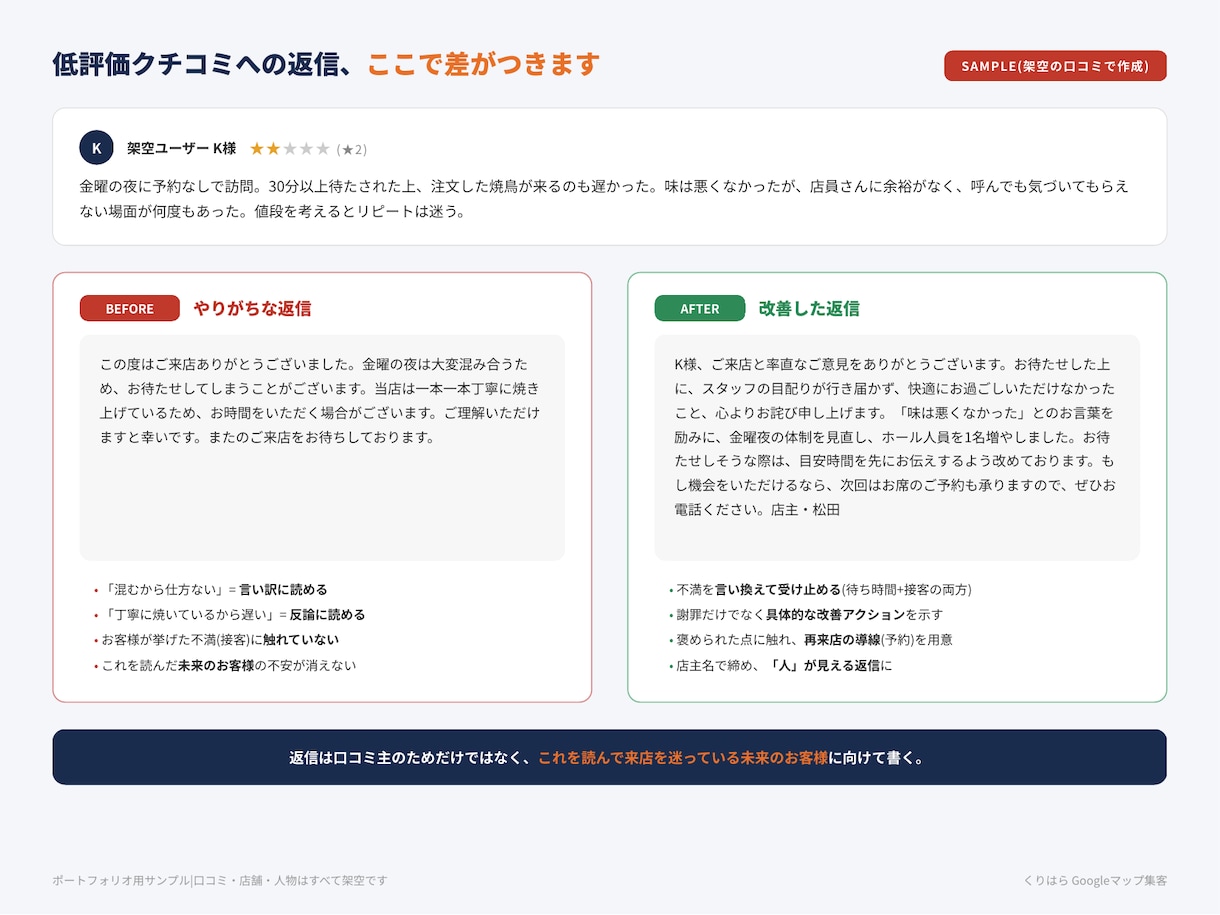 Googleマップ未返信クチコミに返信を作成します 低評価への返信こそお店の顔。炎上しない文面をプロが設計 イメージ1