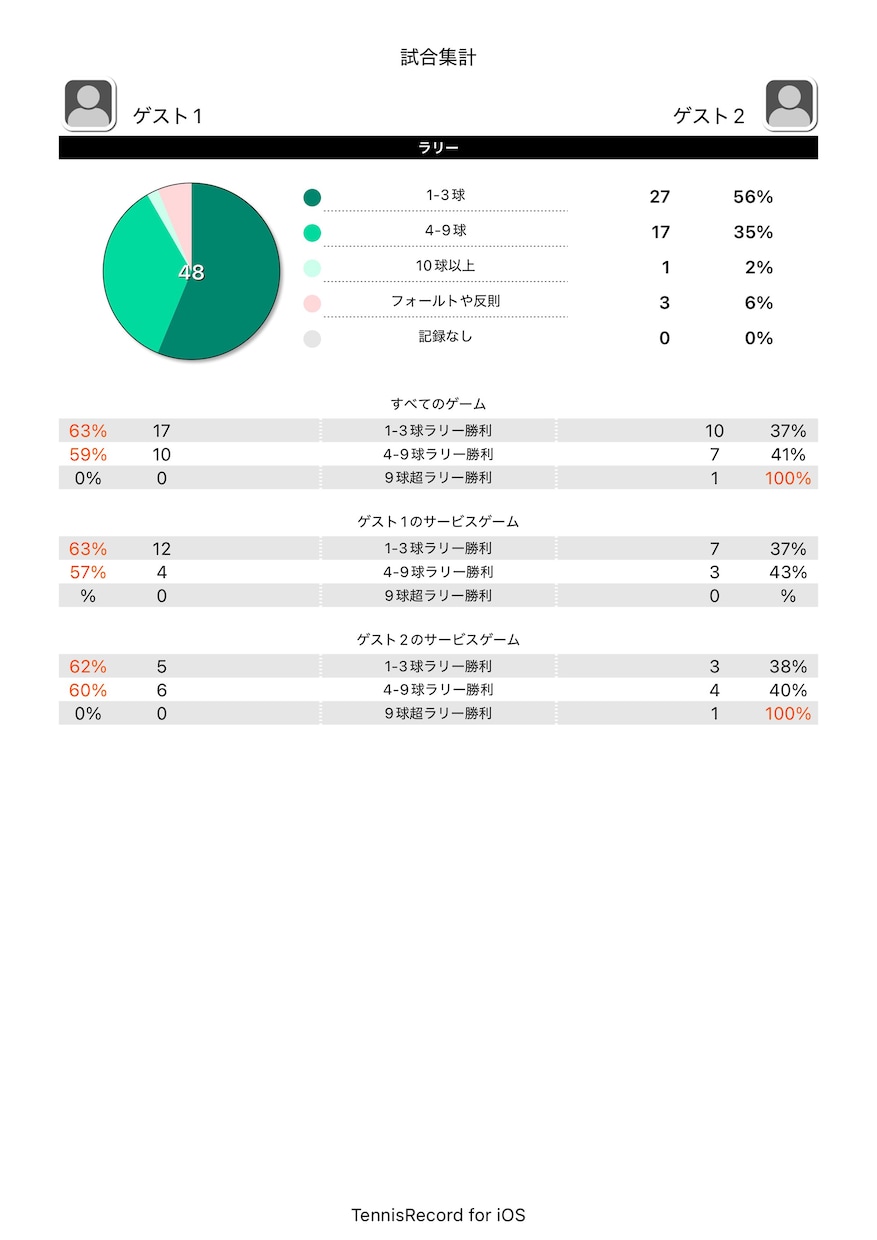 テニスの試合動画を分析してPDFで詳しく解説します 自分のテニスを“見える化”して、次のレベルへ イメージ4