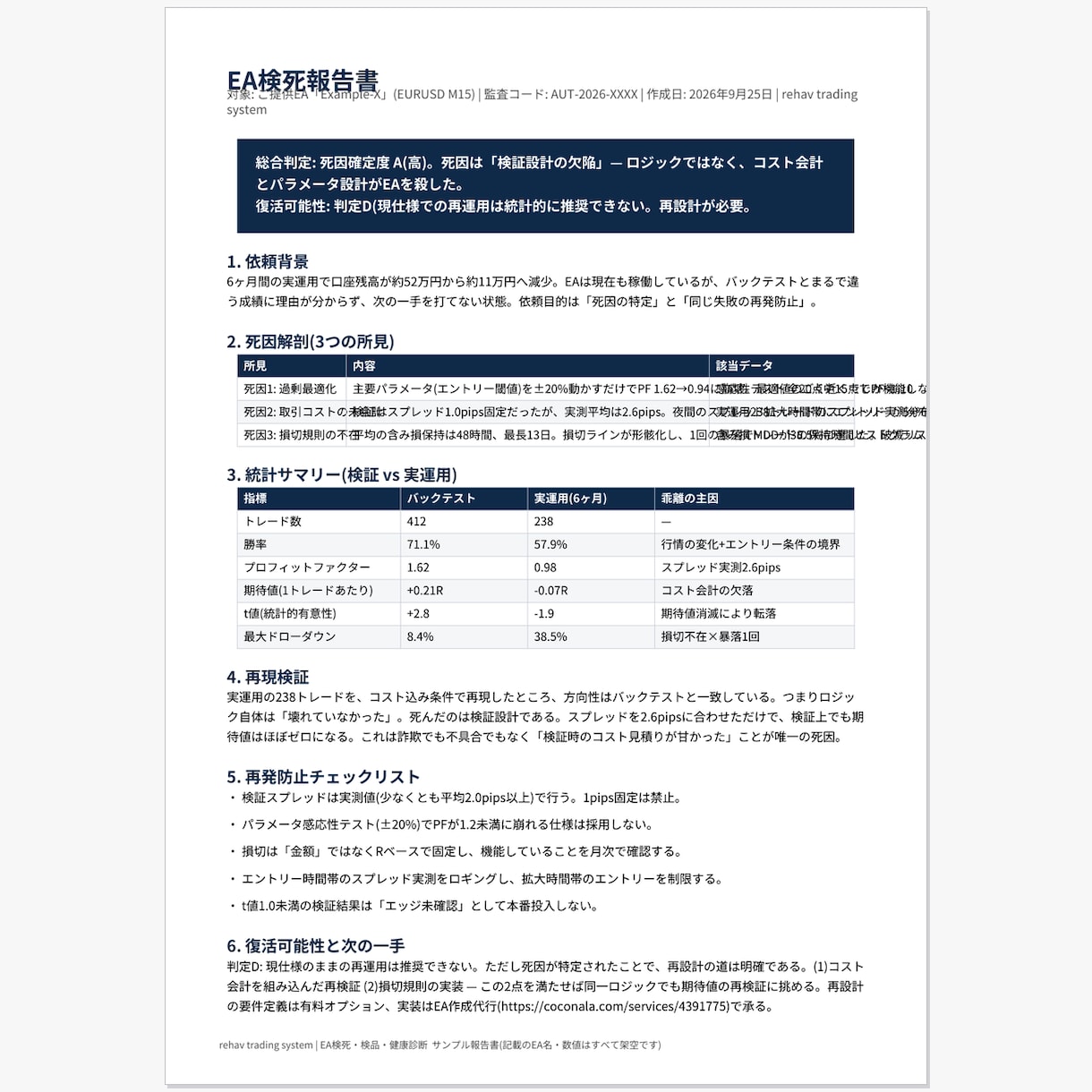 吹き飛んだEAの死因を解剖して報告書にまとめます EAの死因を究明し、直せるかまで判定します イメージ2