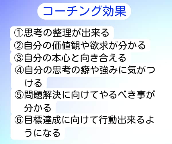 自分迷子のモヤモヤ悩みを傾聴と自己理解で解消します 想いに寄り添い、自己理解を深め望む未来へ進める傾聴コーチング イメージ6