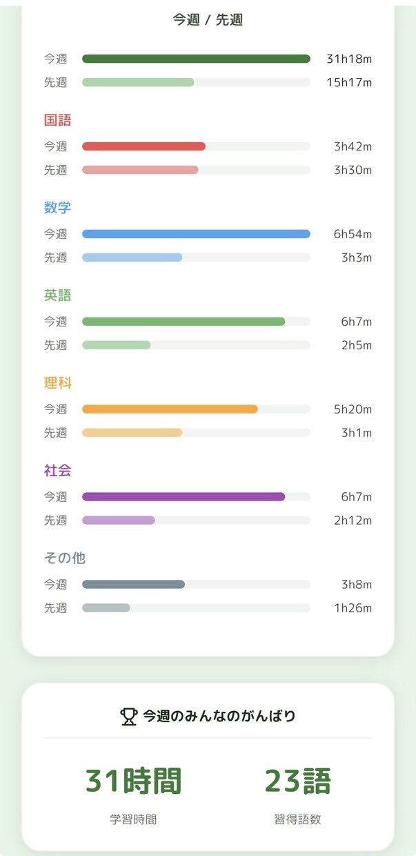 塾のLINE入退室通知・学習記録アプリを導入します GAS×LINE連携。画面共有で一緒に設定します! イメージ3
