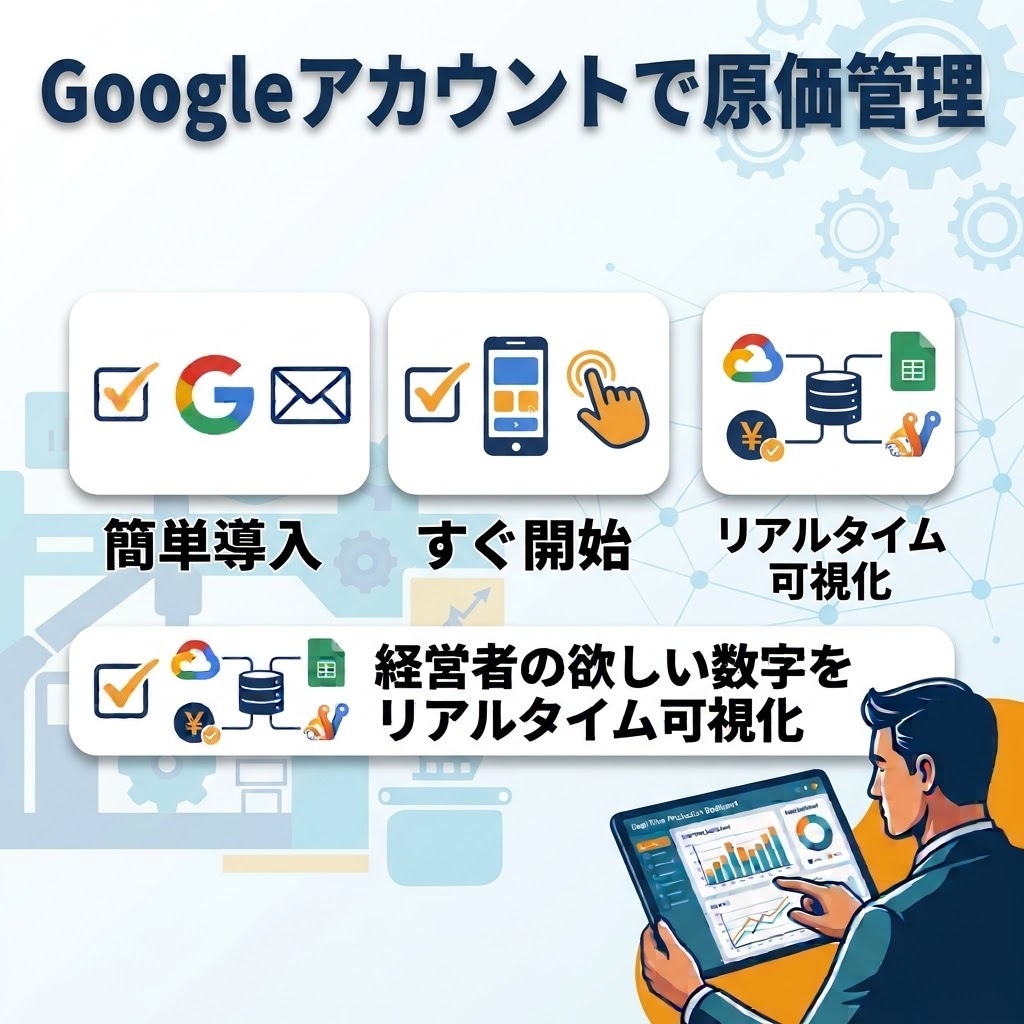 Googleで即開始！現場管理自動化します Googleで即開設！経営者の『欲しい数字』が手元に届く イメージ1