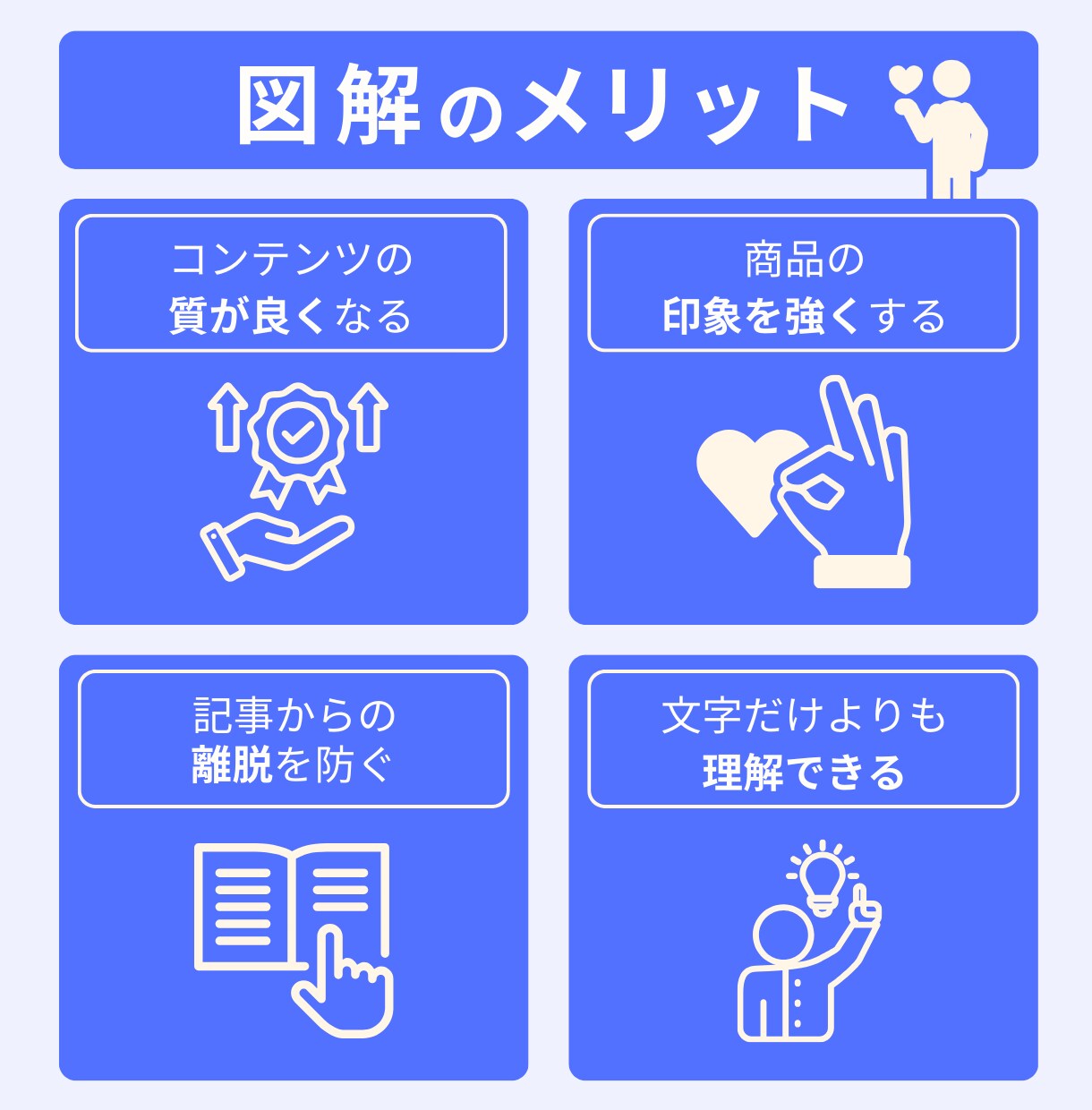 SEO記事作成からWordPress入稿までします 文章を読まなくても図解で視覚的なものを提供します イメージ2