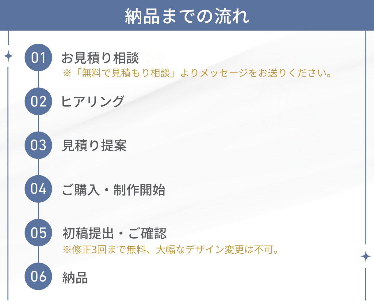 企業・セミナー向けのインスタ投稿テンプレ制作します Canvaで編集可能◎見やすく伝わるデザインをお届けします イメージ6