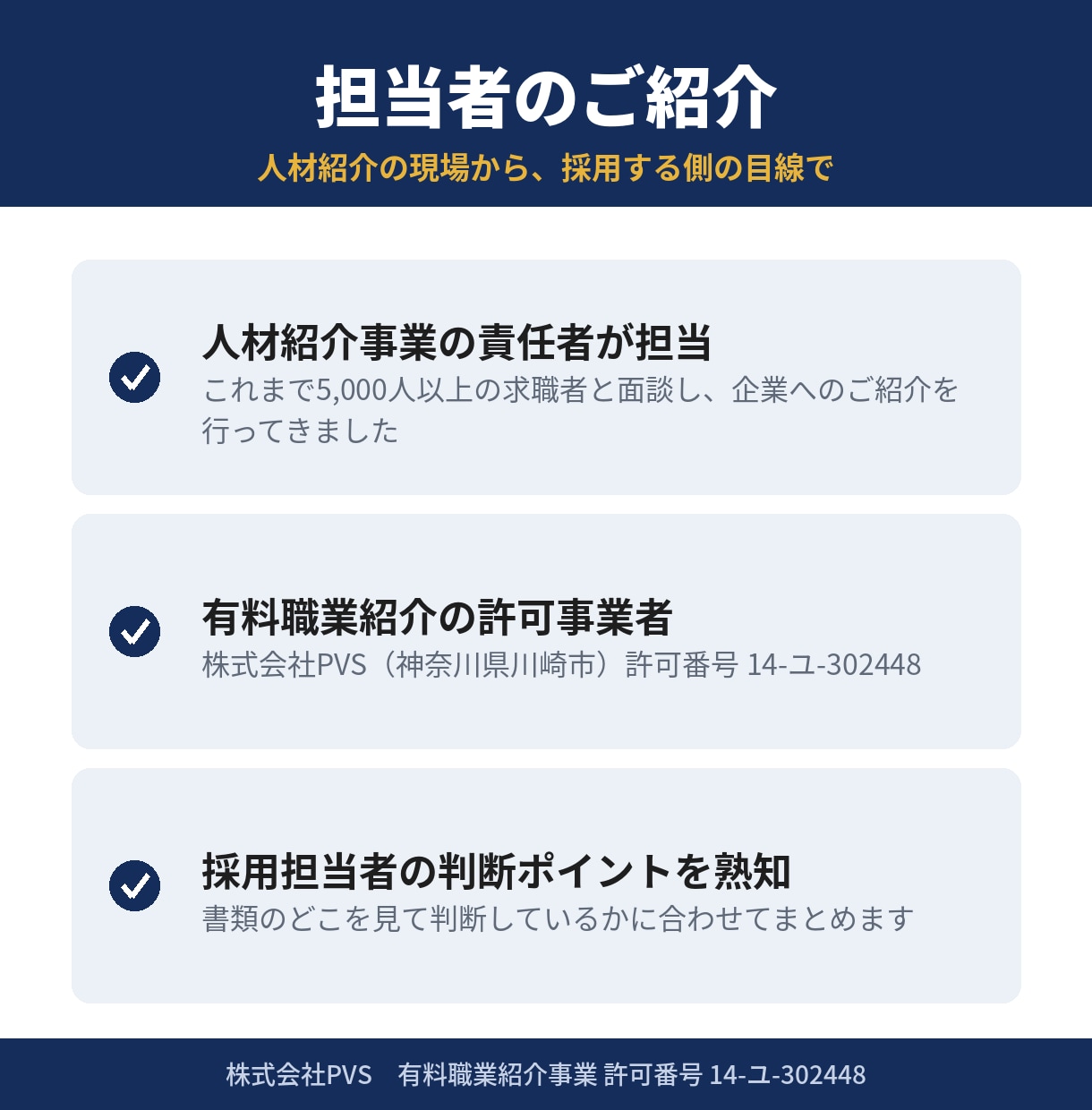 質問に答えるだけで職務経歴書と履歴書を作成します 5000人以上と面談した人材紹介の責任者が作成 イメージ3