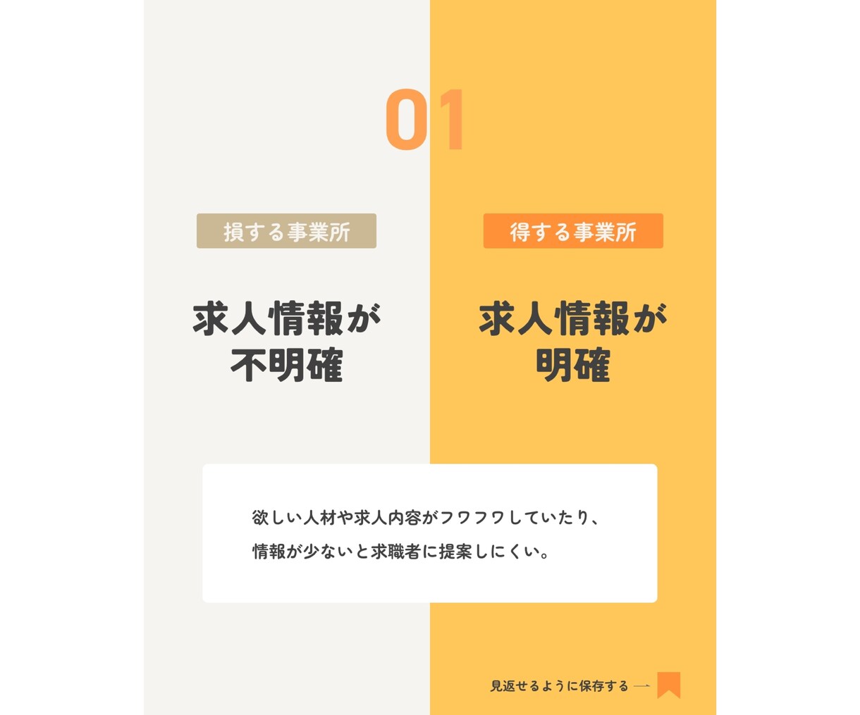 医療介護業界採用特化のインスタ投稿画像を制作します 求職者が思わず見たくなる投稿で魅力を伝えます！ イメージ3